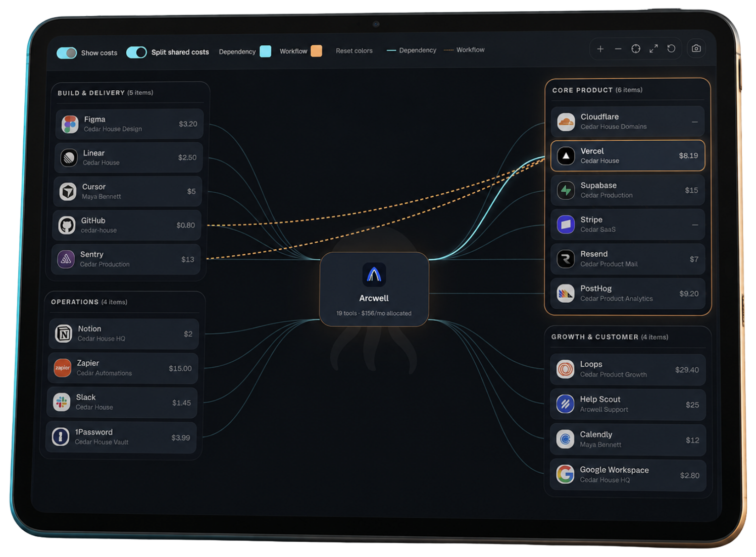 Jellylink stack map showing tools, dependencies, and allocated spend across projects